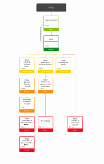 Filière Excel