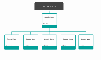 Filière Google Apps