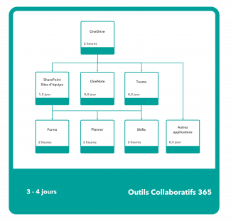 Filière Outils collaboratifs 365