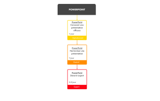 Filière PowerPoint